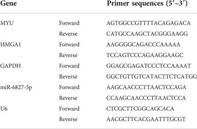 Long non-coding RNA MYU promotes ovarian cancer cell proliferation by sponging miR-6827-5p and upregulating HMGA1